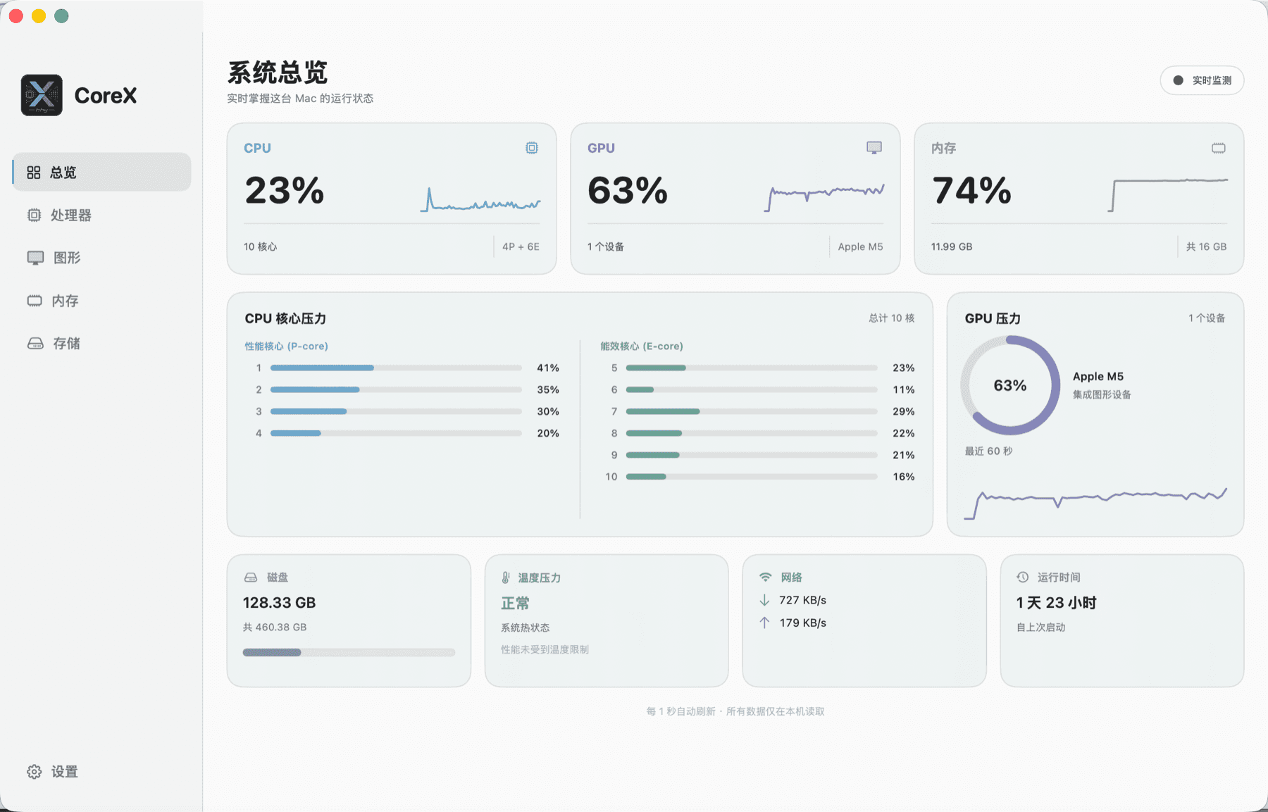 CoreX system overview