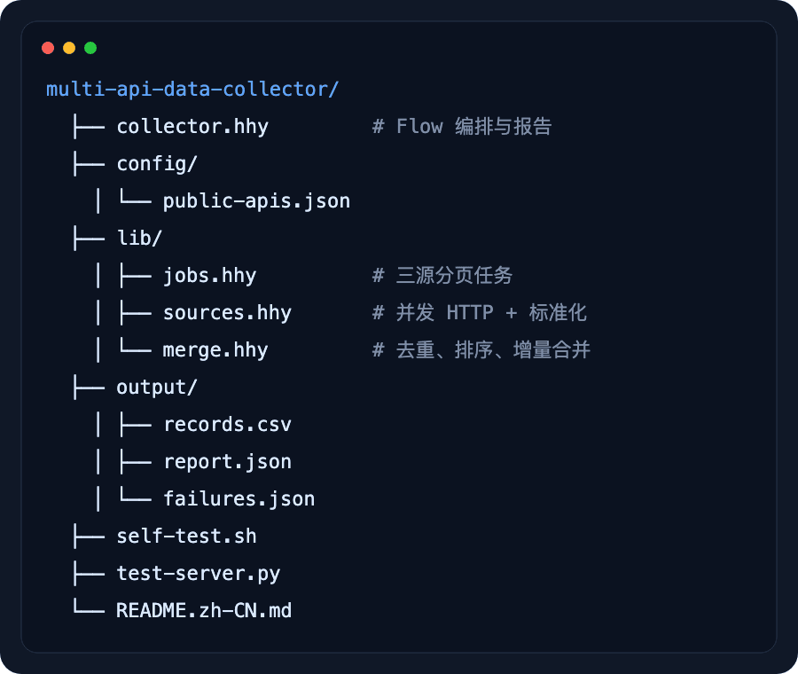 The actual Multi-API Data Collector layout