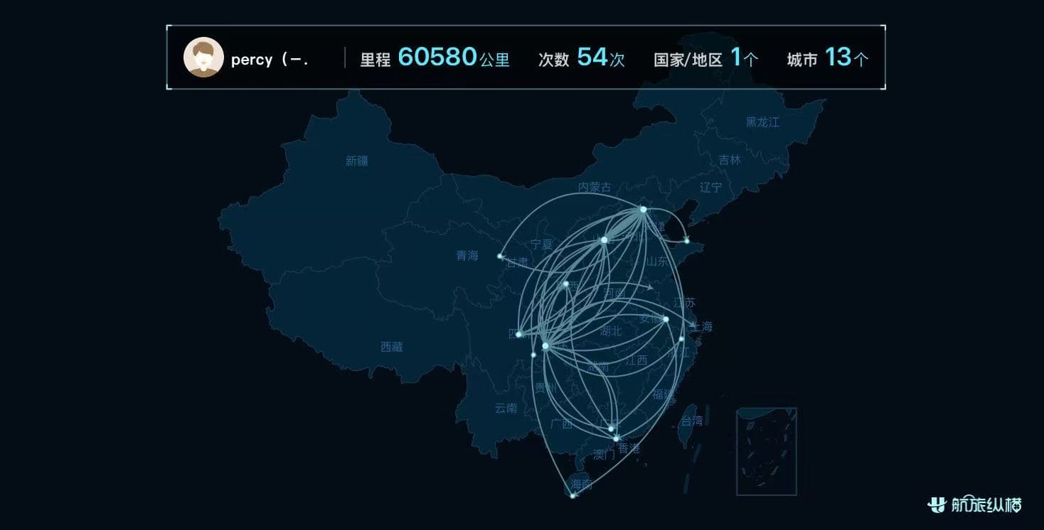 My travel routes across China over the years