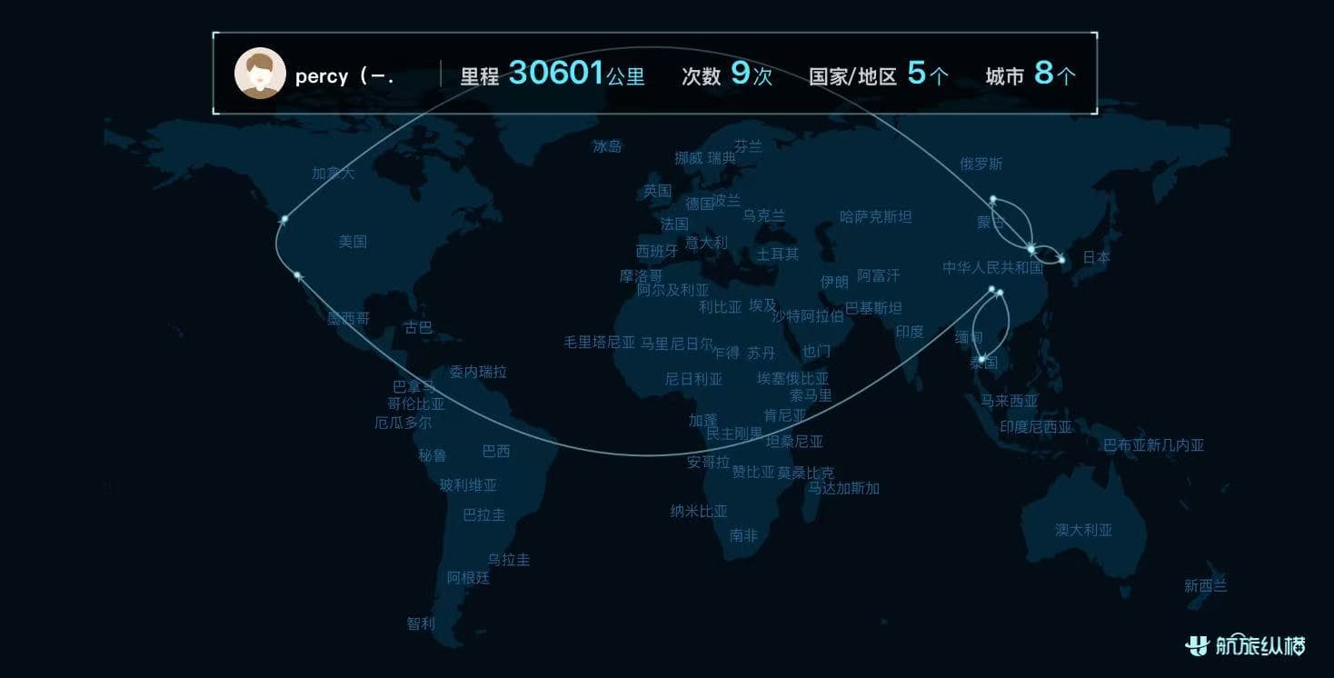 My international travel routes over the years